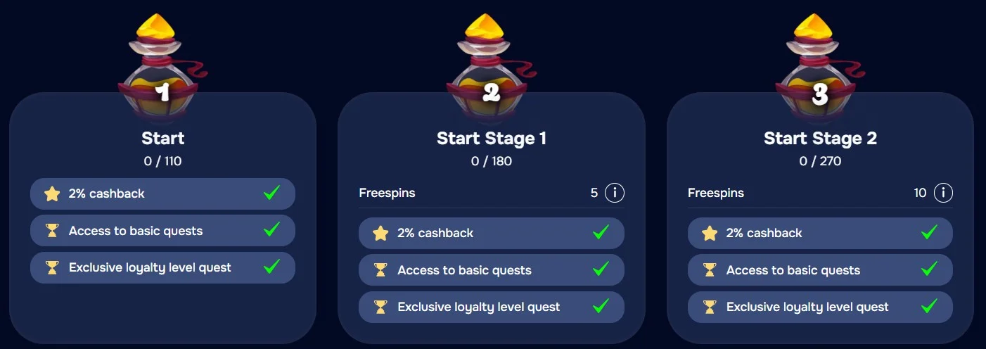 Wizardo Casino vip